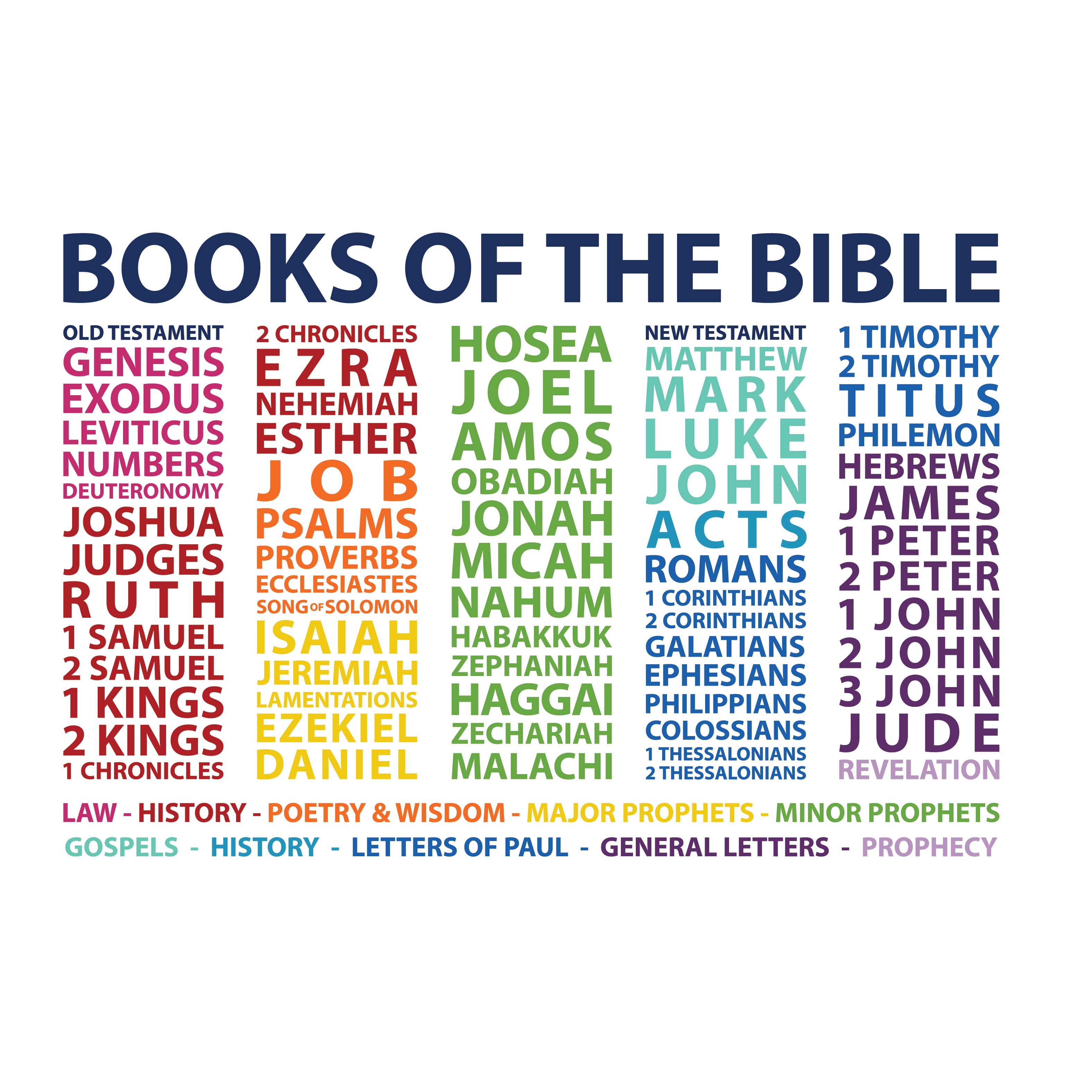all 80 books of the bible