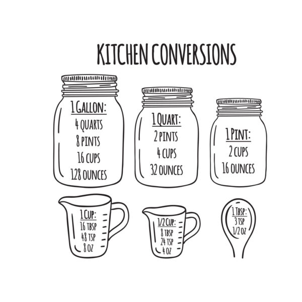 Kitchen Conversion Imperial US Chart Vinyl Wall Decal