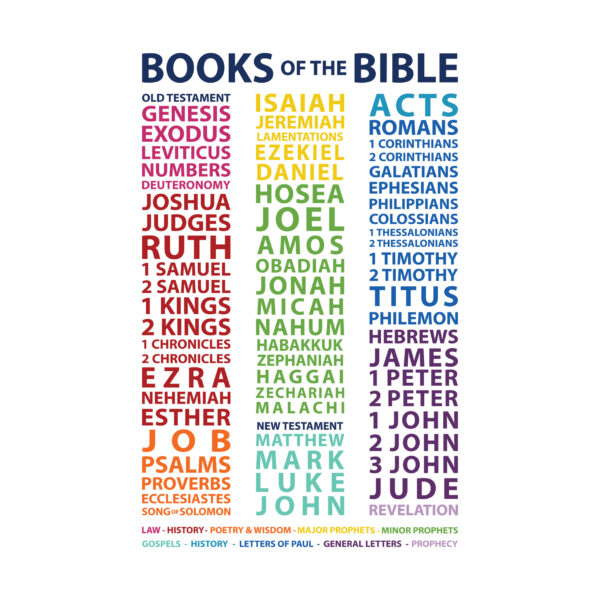 Books of the Bible Vertical Vinyl Wall Decal