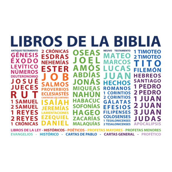 Books of the Bible Spanish Vinyl Wall Decal